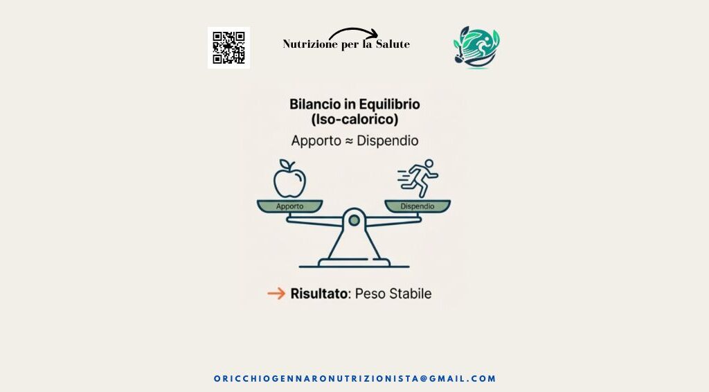 CALORIE - CALCOLO DEL FABBISOGNO E RUOLO NELLA SALUTE
